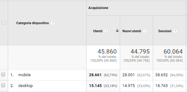sito web nel 2020